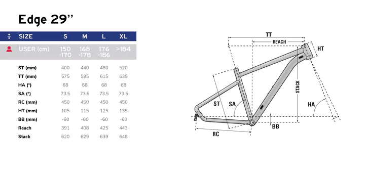 Guide taille vtt lapierre hotsell